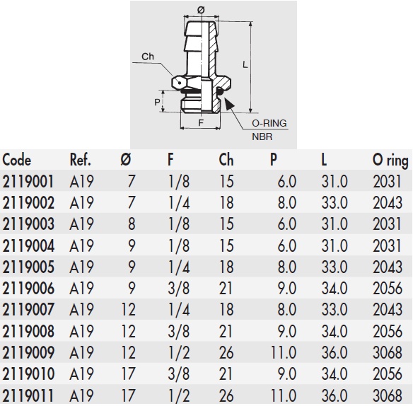 schema / cotes