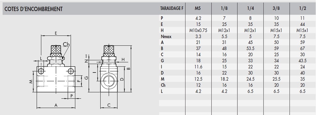 schema / cotes