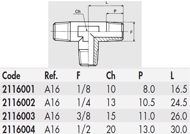 schema / cotes