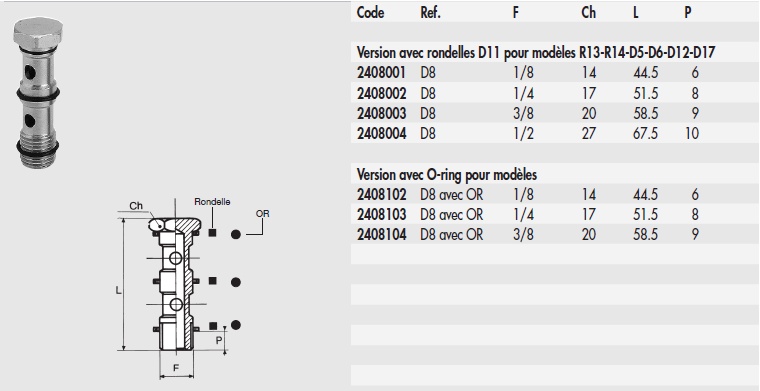 schema / cotes