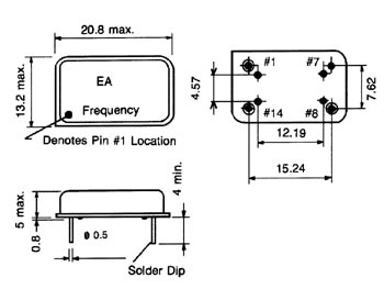 schema / cotes