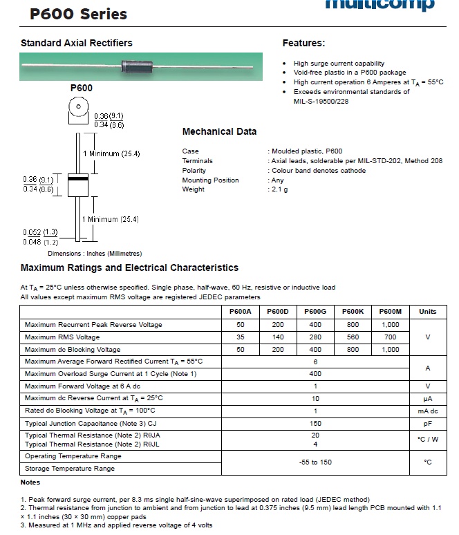 schema / cotes