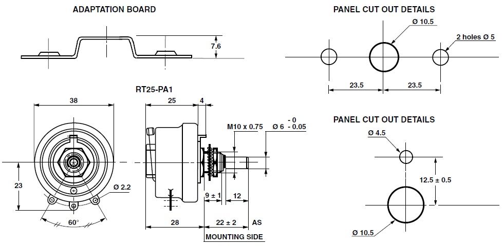 schema / cotes