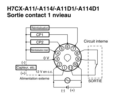 schema / cotes