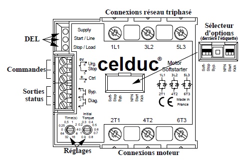 schema / cotes