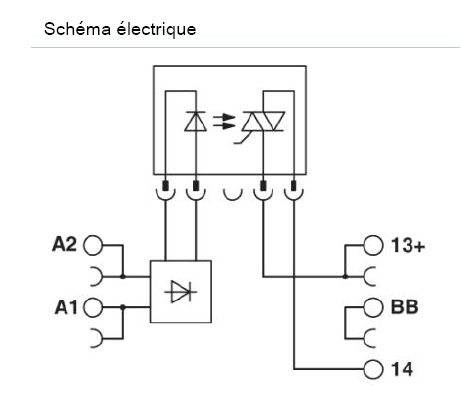 schema / cotes