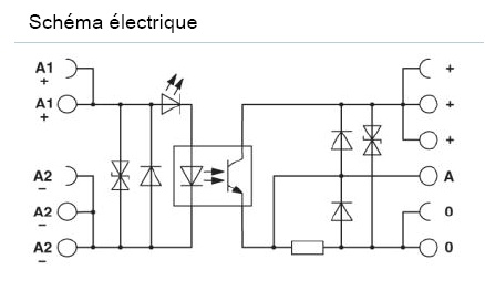 schema / cotes
