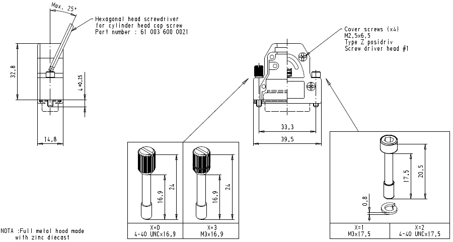 schema / cotes