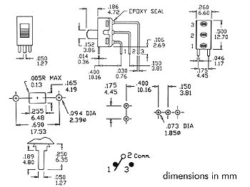 schema / cotes
