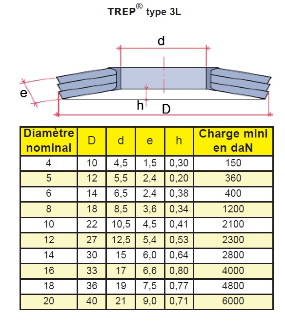 schema / cotes