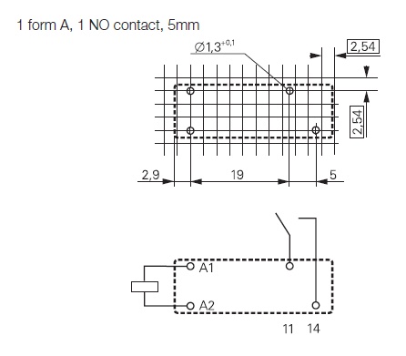 schema / cotes