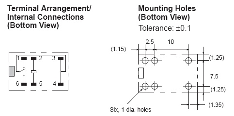schema / cotes