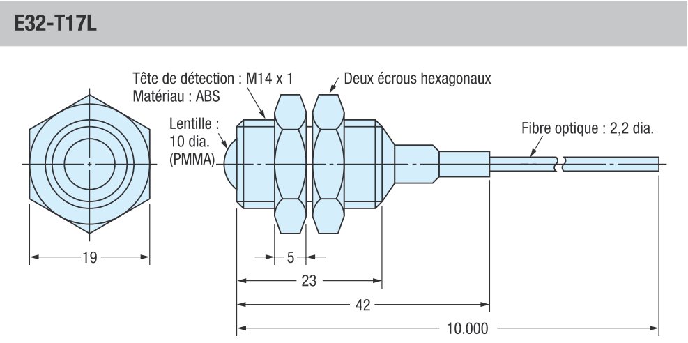 schema / cotes