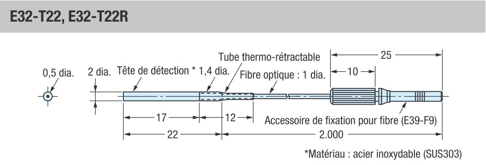schema / cotes
