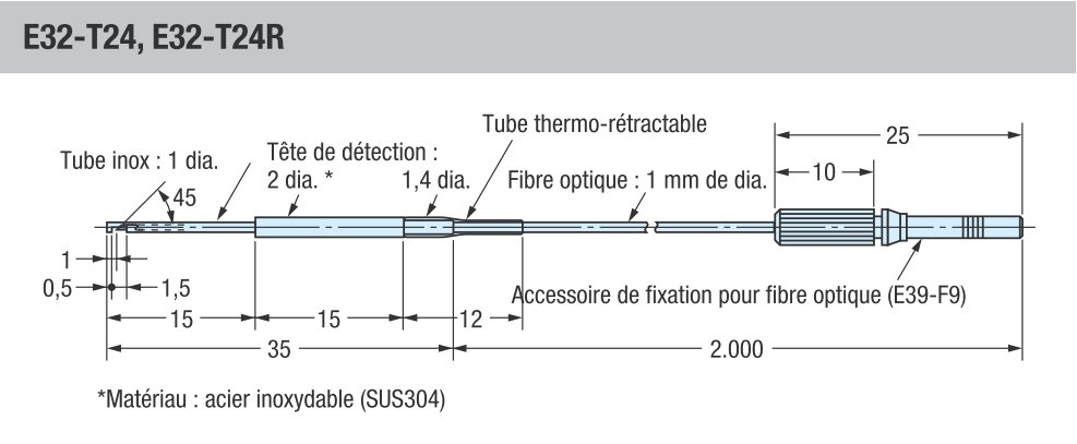 schema / cotes