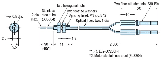 schema / cotes
