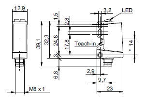 schema / cotes