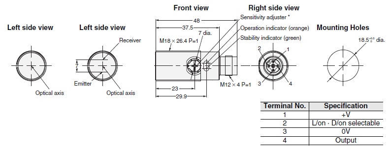 schema / cotes