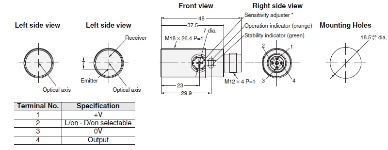 schema / cotes