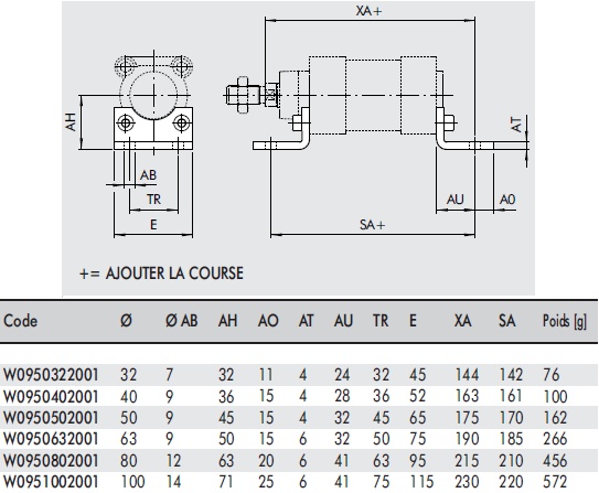 schema / cotes