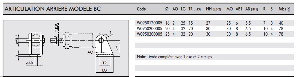 schema / cotes