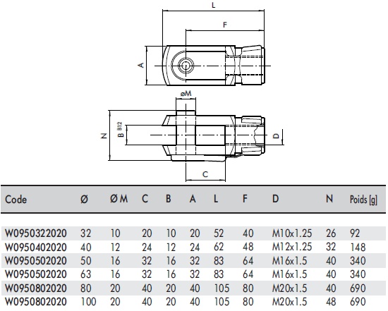 schema / cotes