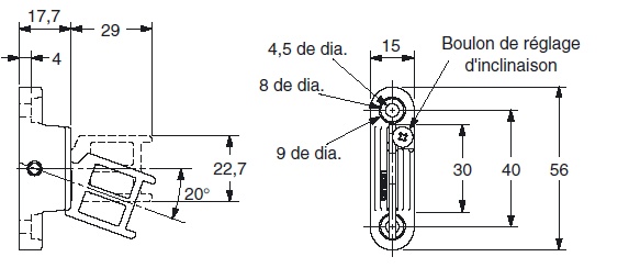schema / cotes