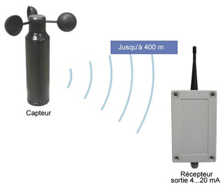 ANEMOMETRE SANS FIL 4-20MA