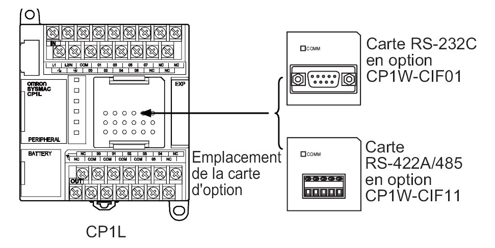 INTERFACE RS422/RS485 50 M